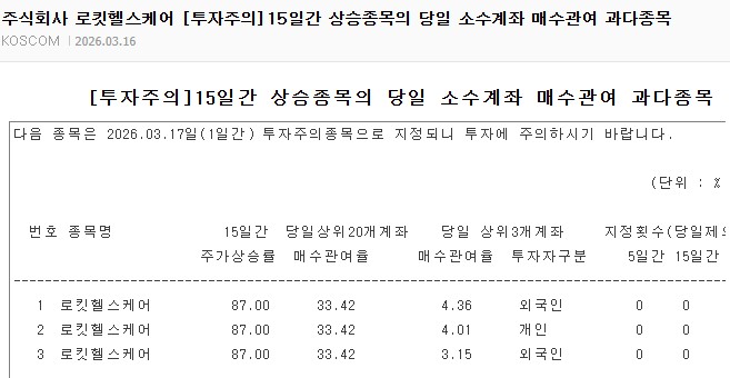 세력의 매집이 들통난 경우.