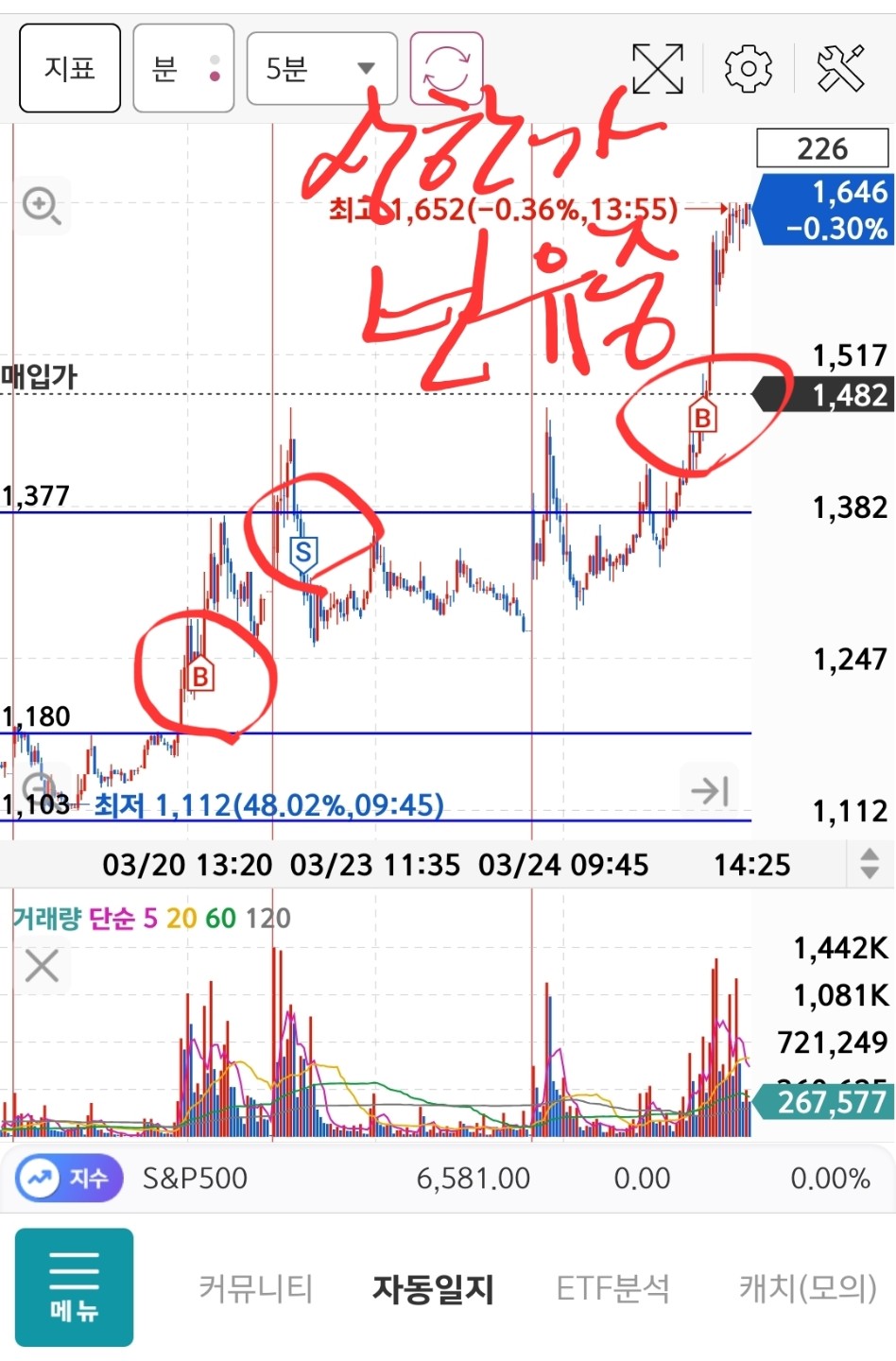 상한가 자리는?