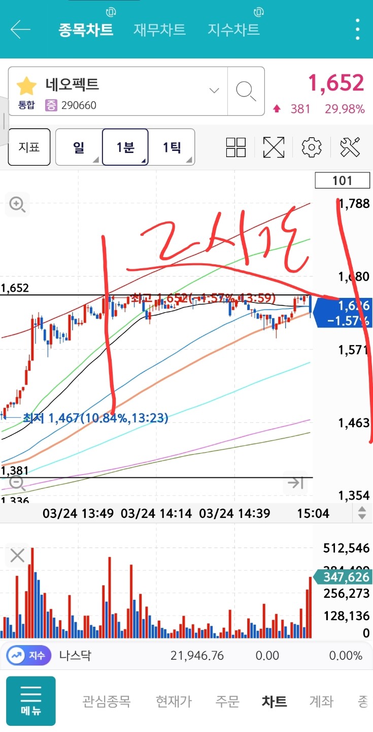 상한가 자리는?