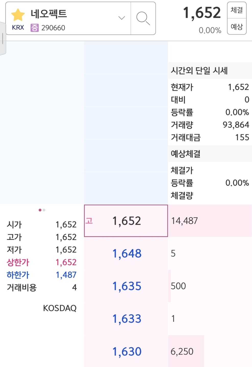 상한가 자리는?