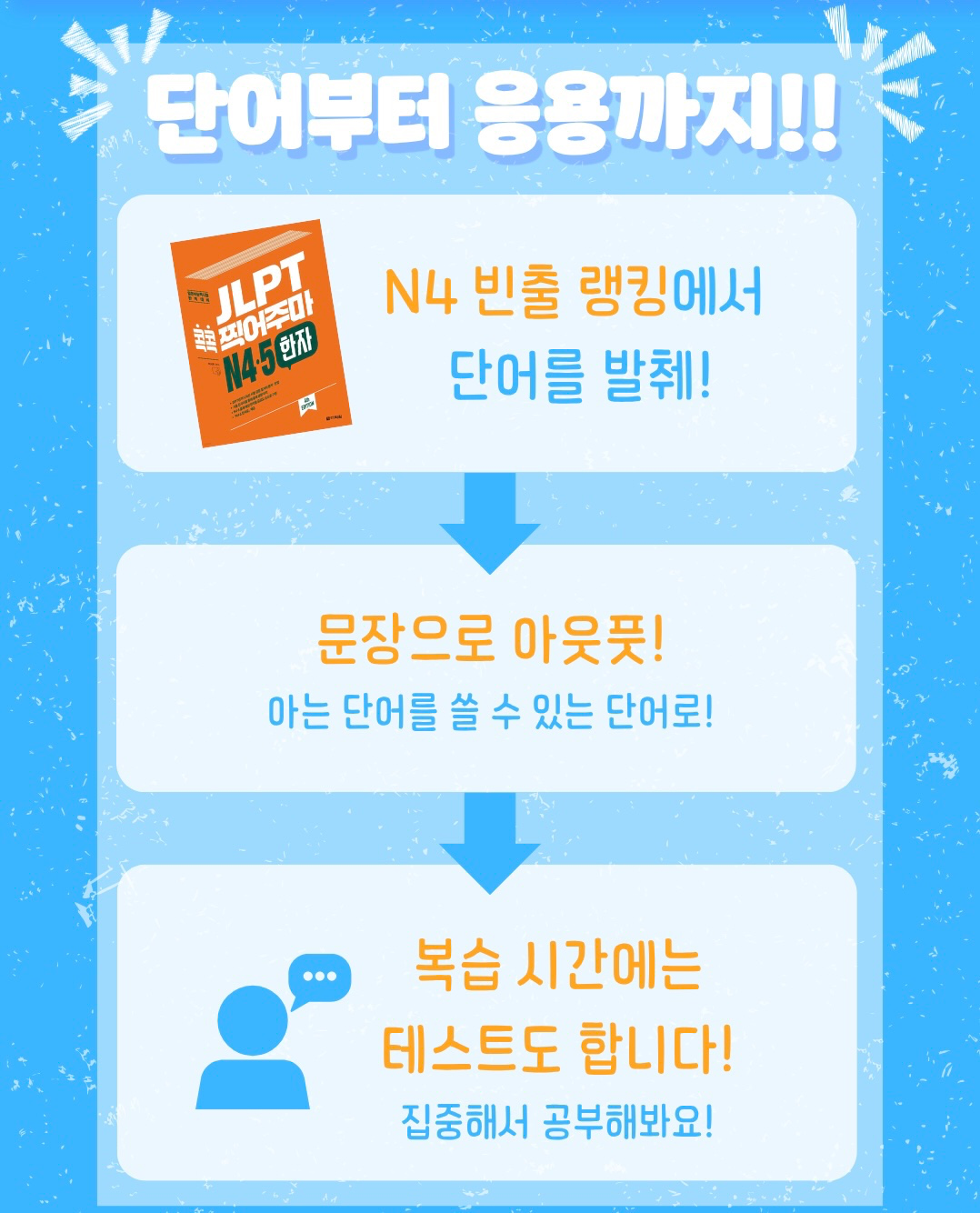 마감【4/4】 제3회 온라인 JLPT N4 스터디