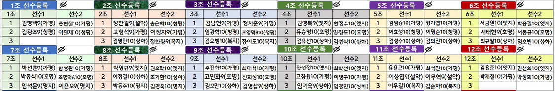 제13회 가평군수기 탁구대회 조편성(남자하위부 복식)