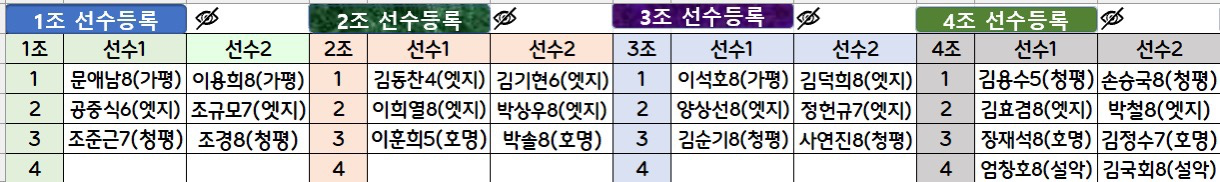 제13회 가평군수기 탁구대회 조편성(남자상위부 복식)