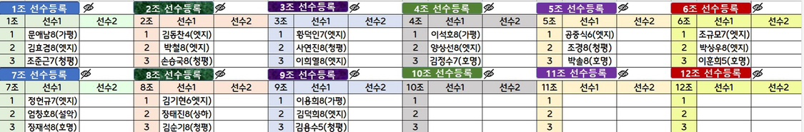 제13회 가평군수기 탁구대회 조편성(남자상위부 단식)