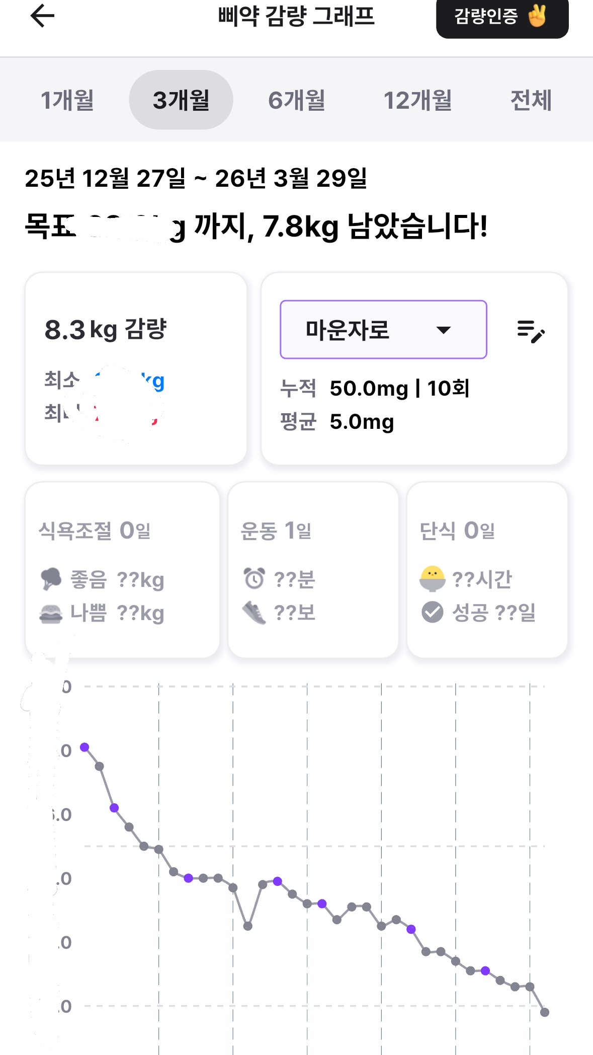 마운자로 효과, 어떠세요? 🧐