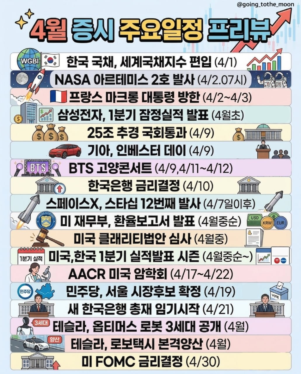 4월 증시 주요일정