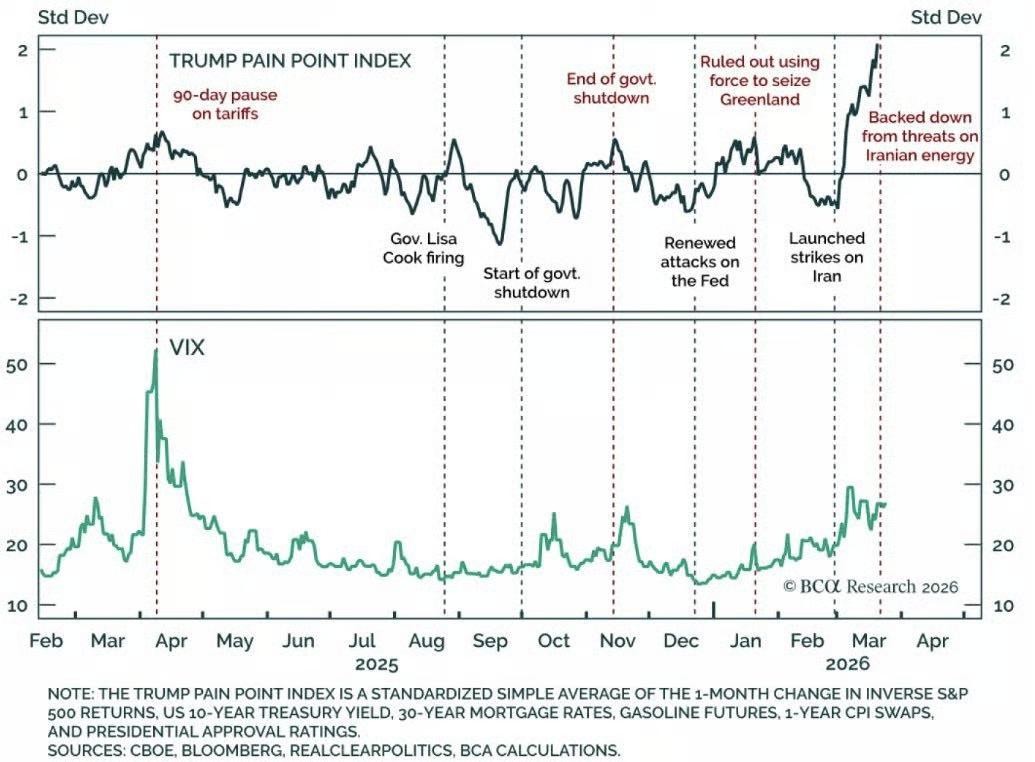 트럼프 고통 지수