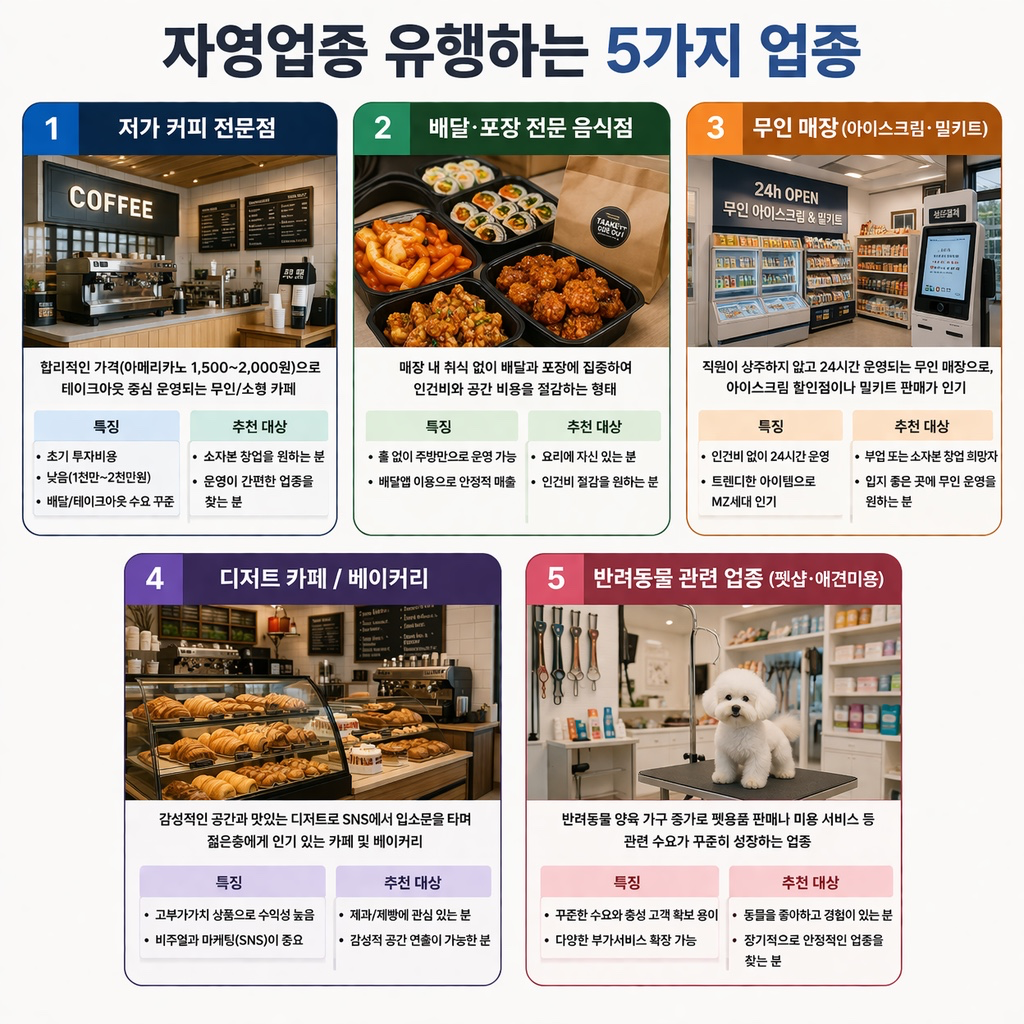 다시 장사를 한다면 어떤 업종을 하실껀가요