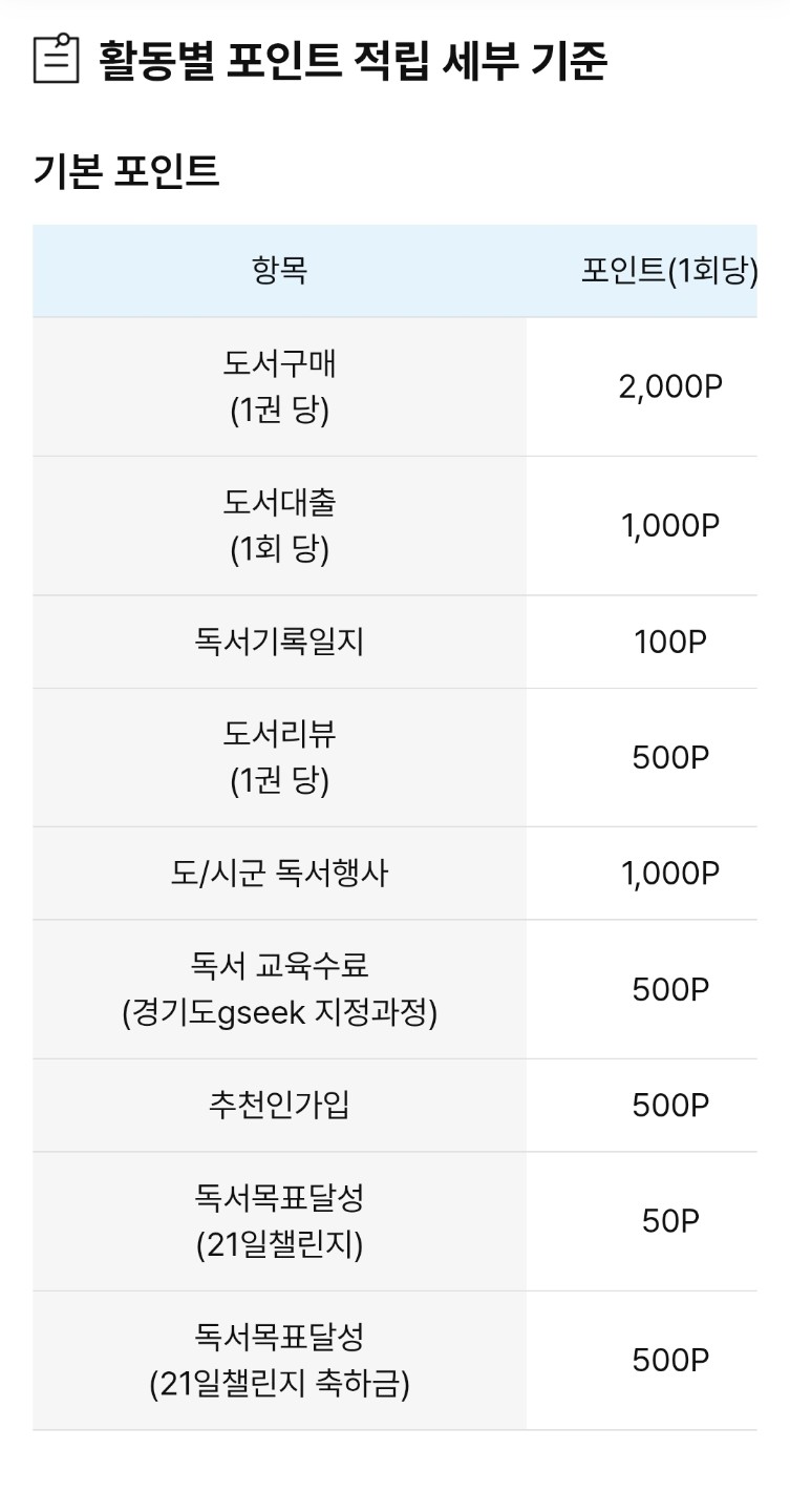 책읽고 인증하고 지역화폐 6만원받기