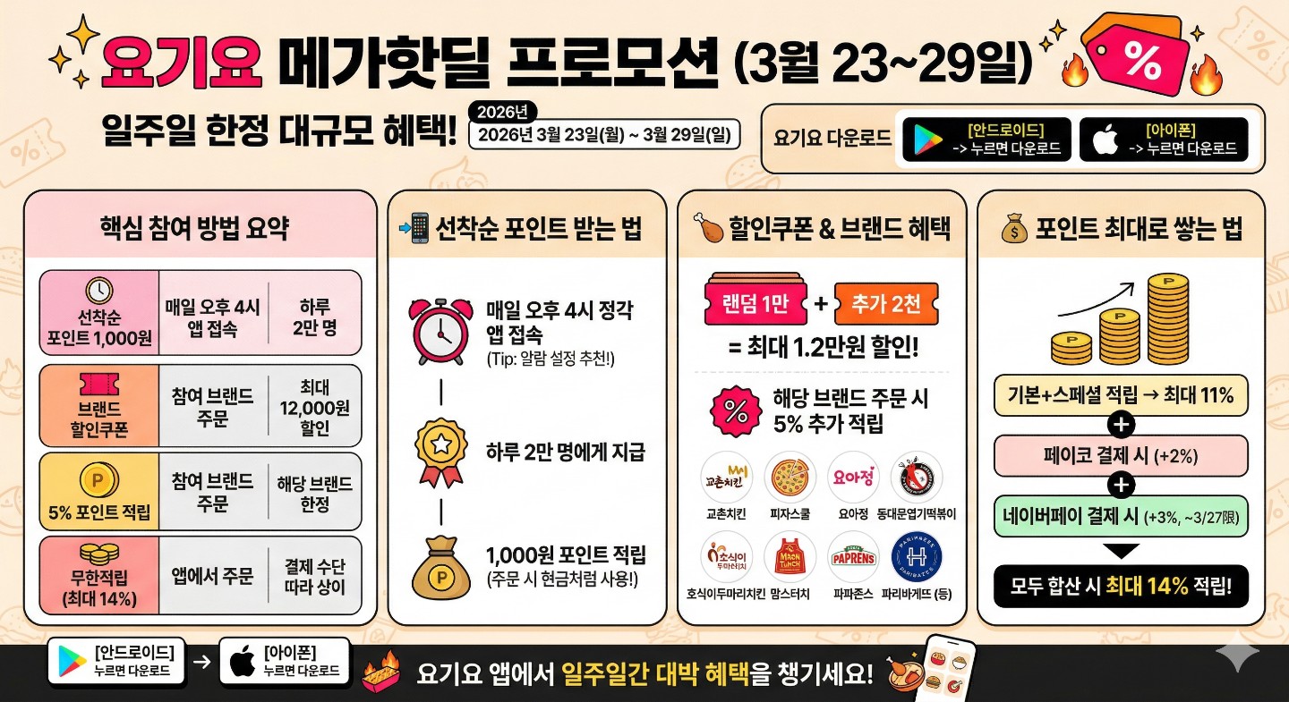 [오늘마감] 요기요 메가핫딜(12000원 할인) 프로모션