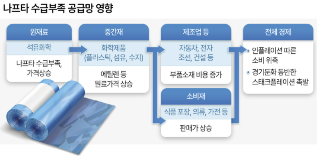 종량제 봉투 사재기? 구하기 힘드네요