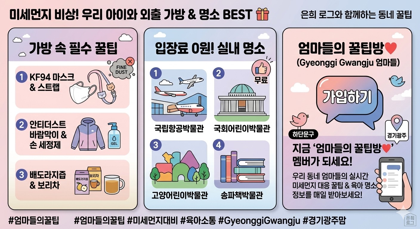 이번 주말 미세먼지 최악이라는데.. 마스크 벗고 뛰어놀 '입장료 0원' 실내 아지트 11곳