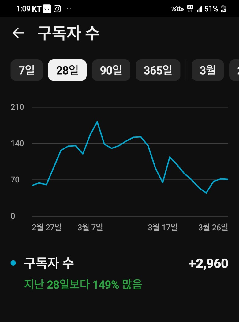 채널 운영을 잠시 쉬었다가 다시 업로드.
