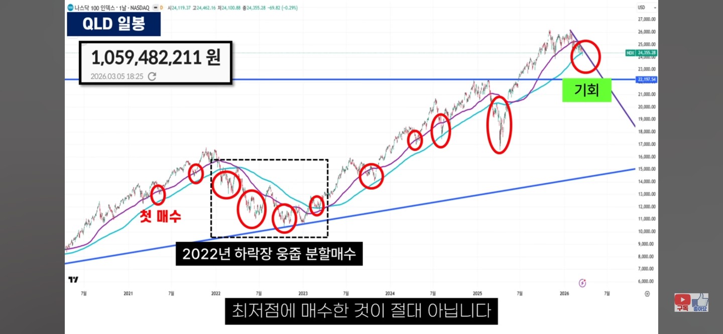 [웅덩이tv] 2번째