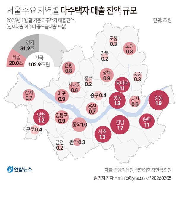 🏠 다주택자 대출 규제 정리와 시장 전망