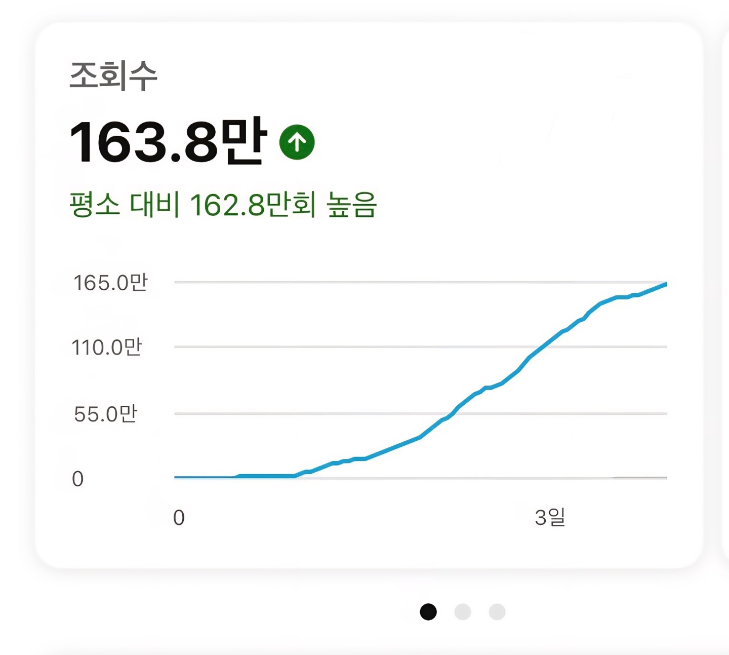 채널 만든지 10일만에
