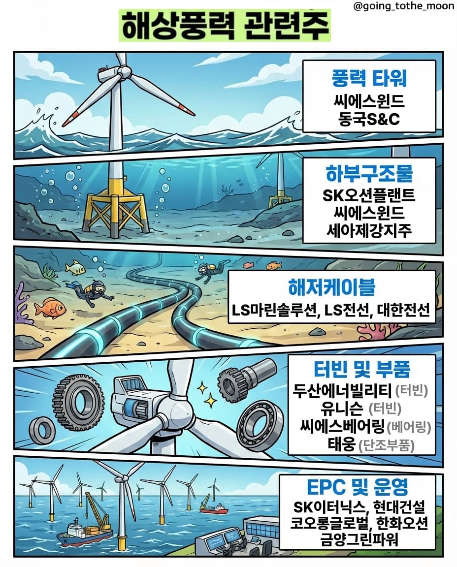해상풍력관련주