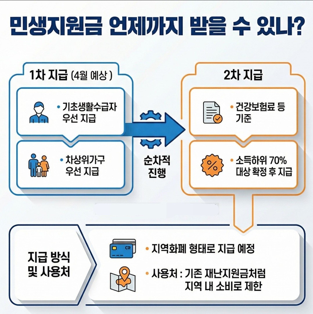 Post image 12