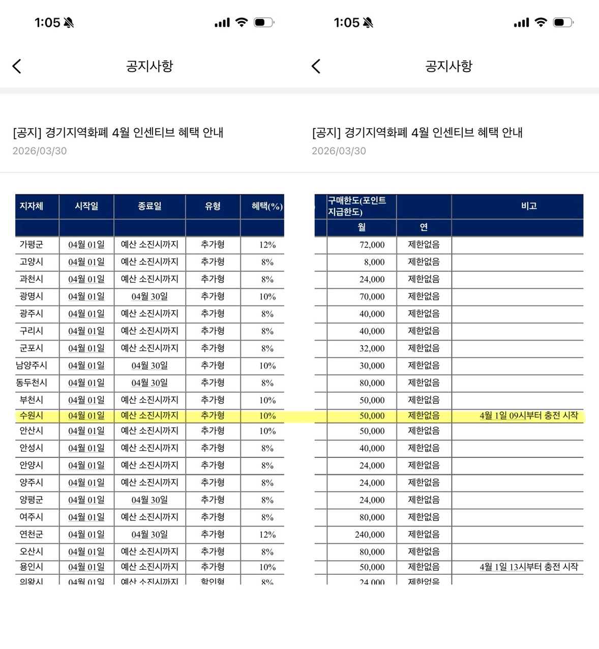 4월 지역화폐 오픈 일정 확인하세요