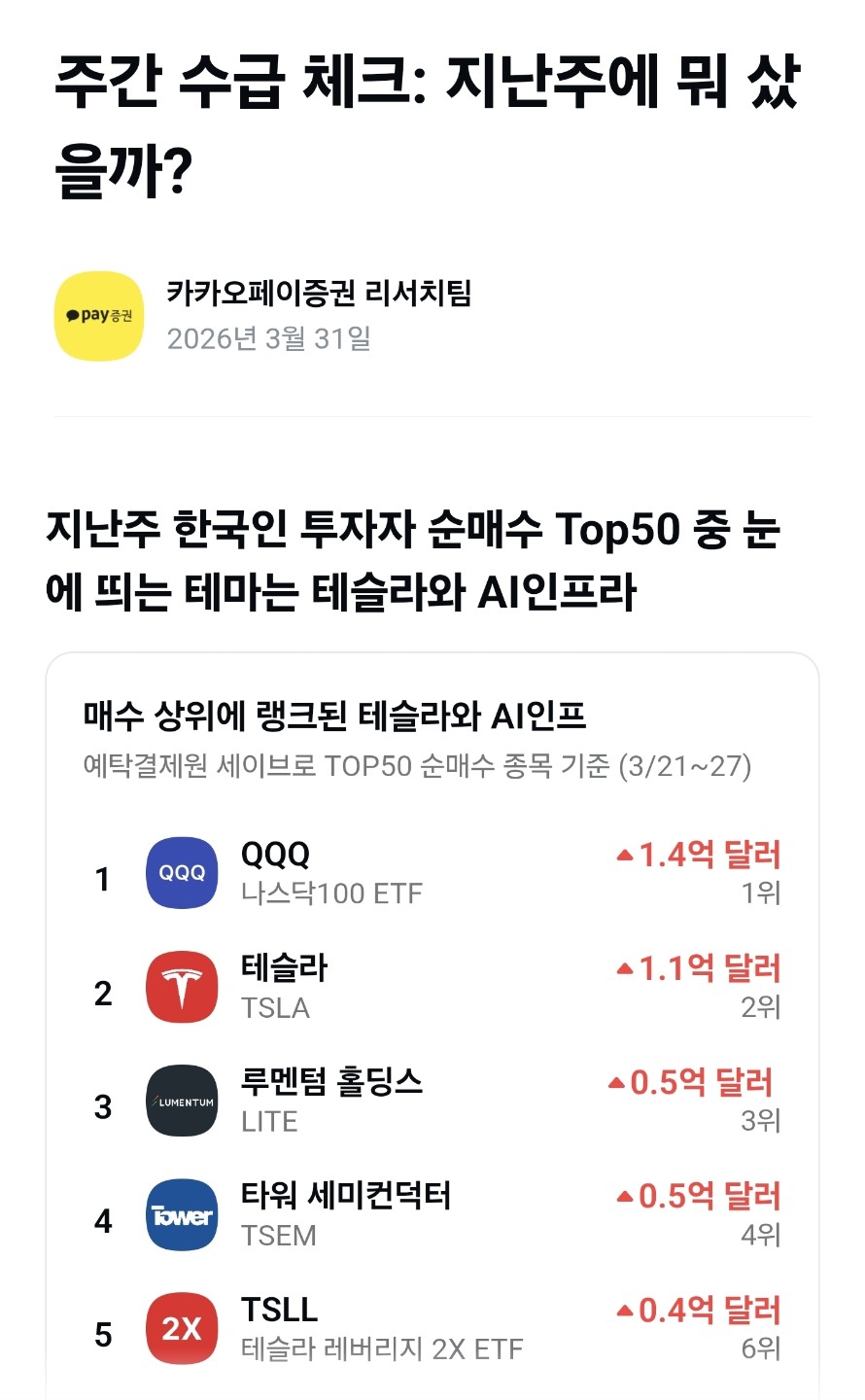 한국인 투자자 순매수 Top50