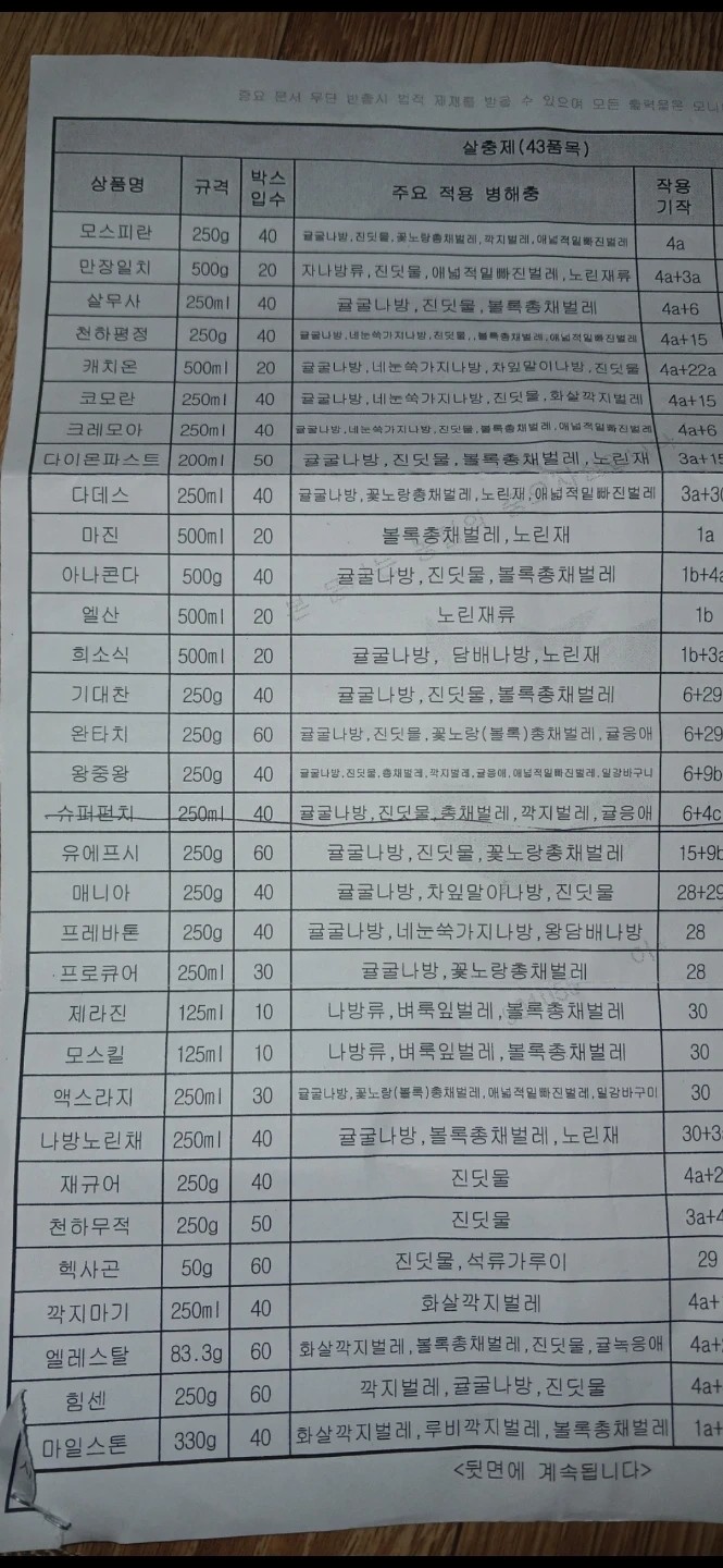 한다님 주신 살충재 표