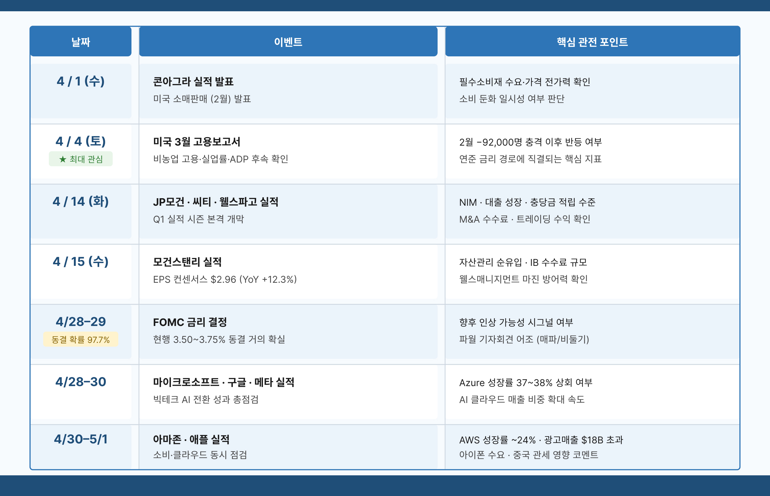 "안보면 손해에요" 4월 첫째 주, 투자 전략 리포트