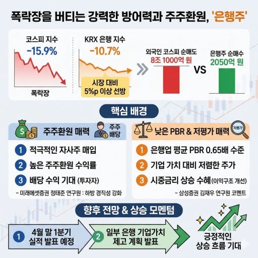 (투.공.아)국내 은행 금융주 투자 분석 리포트 (Top-Down 방식)