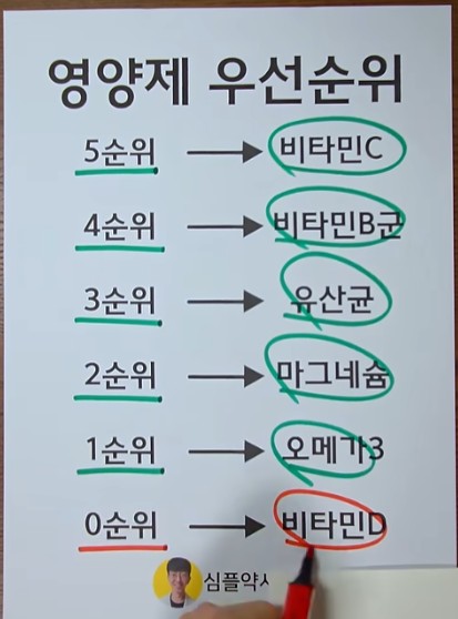영양제 우선순위 6가지