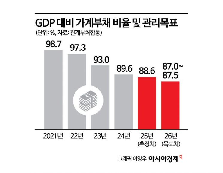 📊 투자 공부 아지트 함께 읽어볼 뉴스 | 2026년 4월 1일 (수요일)