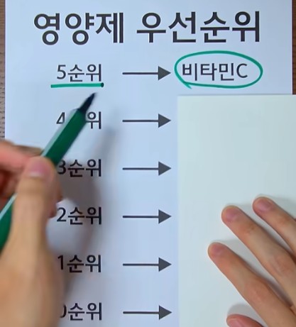 영양제 우선순위 6가지