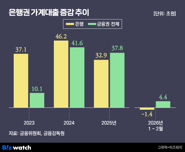 📊 투자 공부 아지트 함께 읽어볼 뉴스 | 2026년 4월 1일 (수요일)
