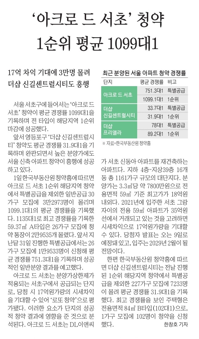 Post image 13