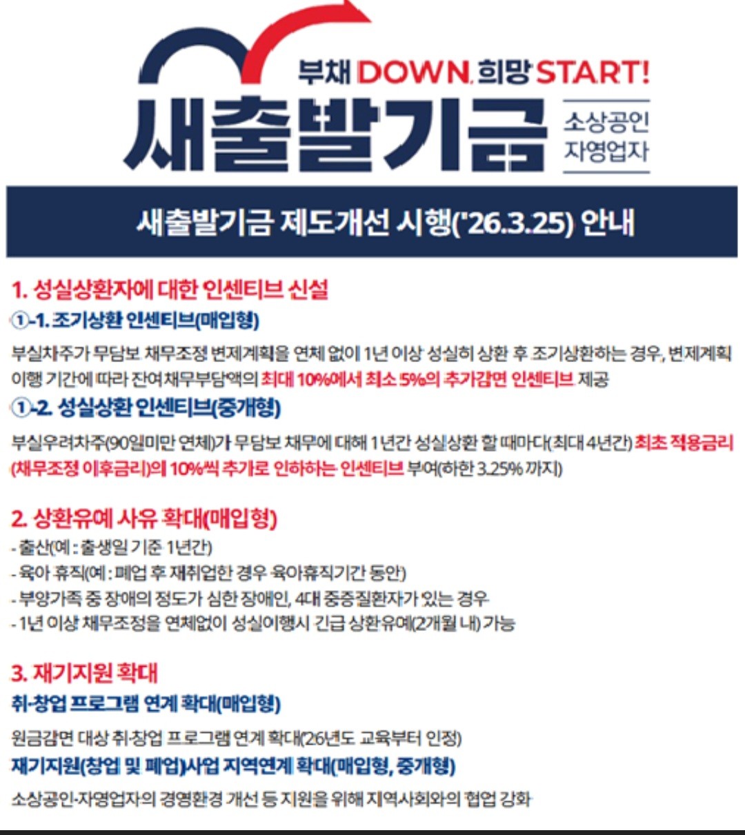 새출발기금 확대 내용 정리/성실상환자 추가 감면, 재기지원 전국 확대