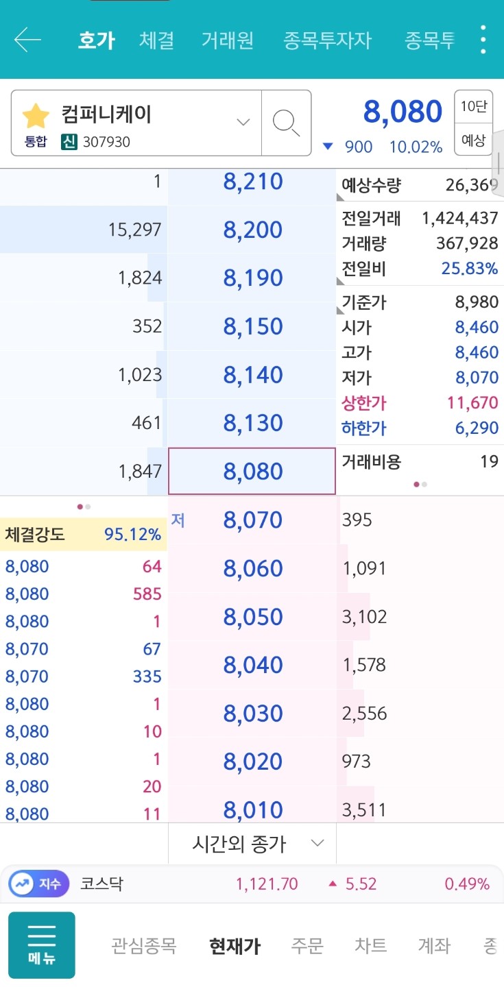 이런자리에서 마이너스 10%?