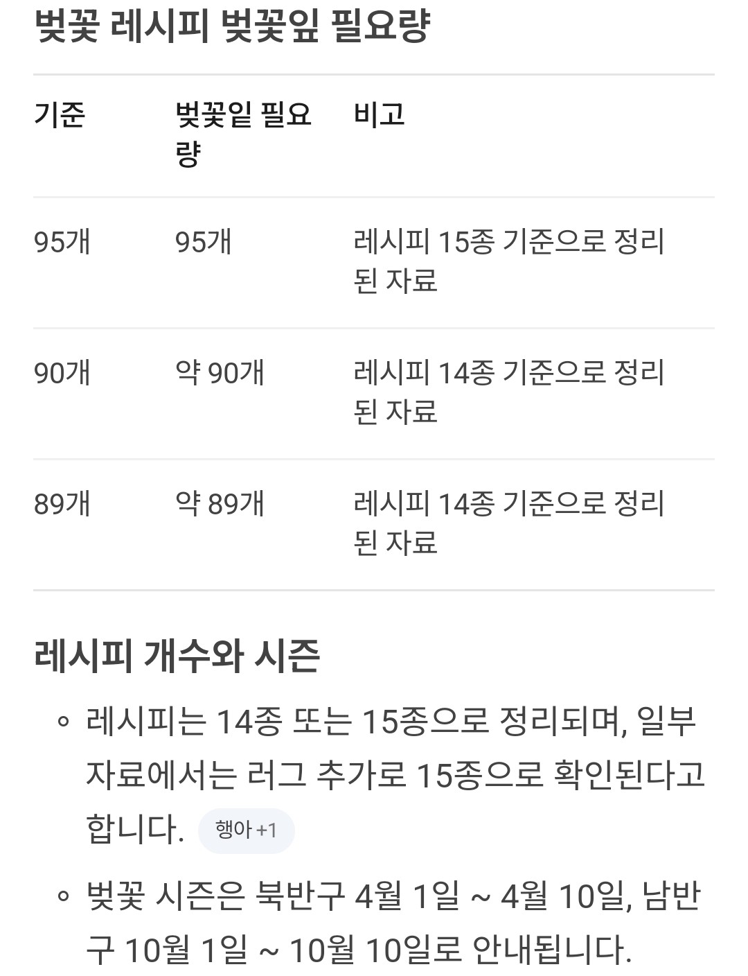 Post image 5