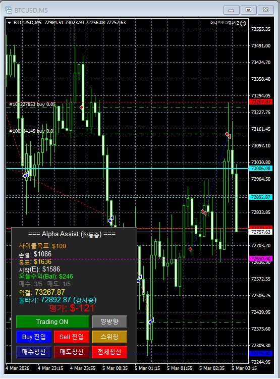 2026/4/2 자동매매 수익