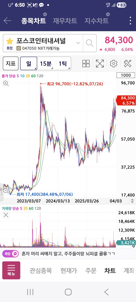 관심가쳐볼만한 종목