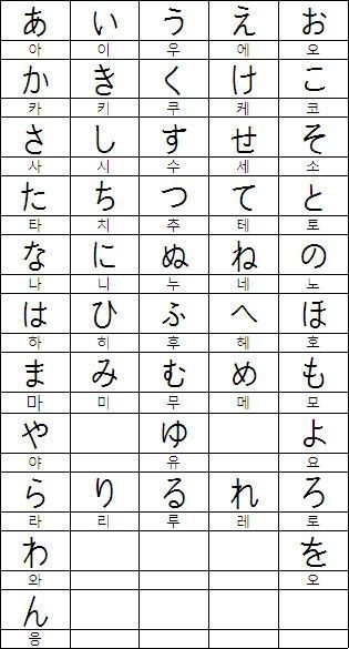 일본어회화를 시작하시는 분