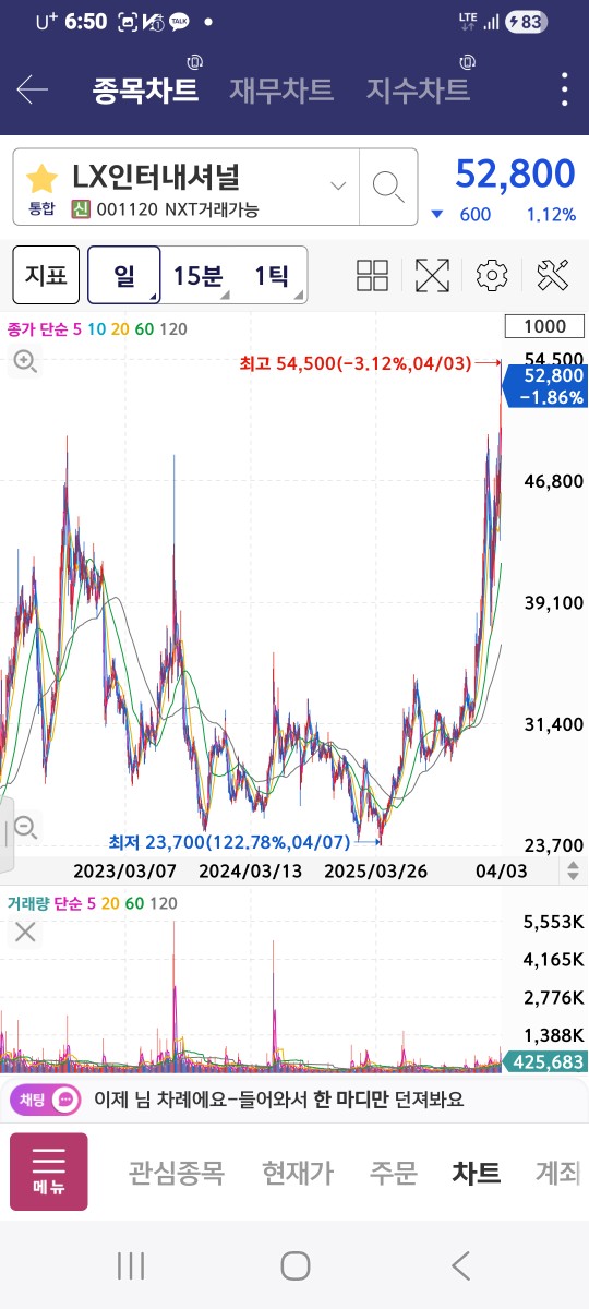 관심가쳐볼만한 종목