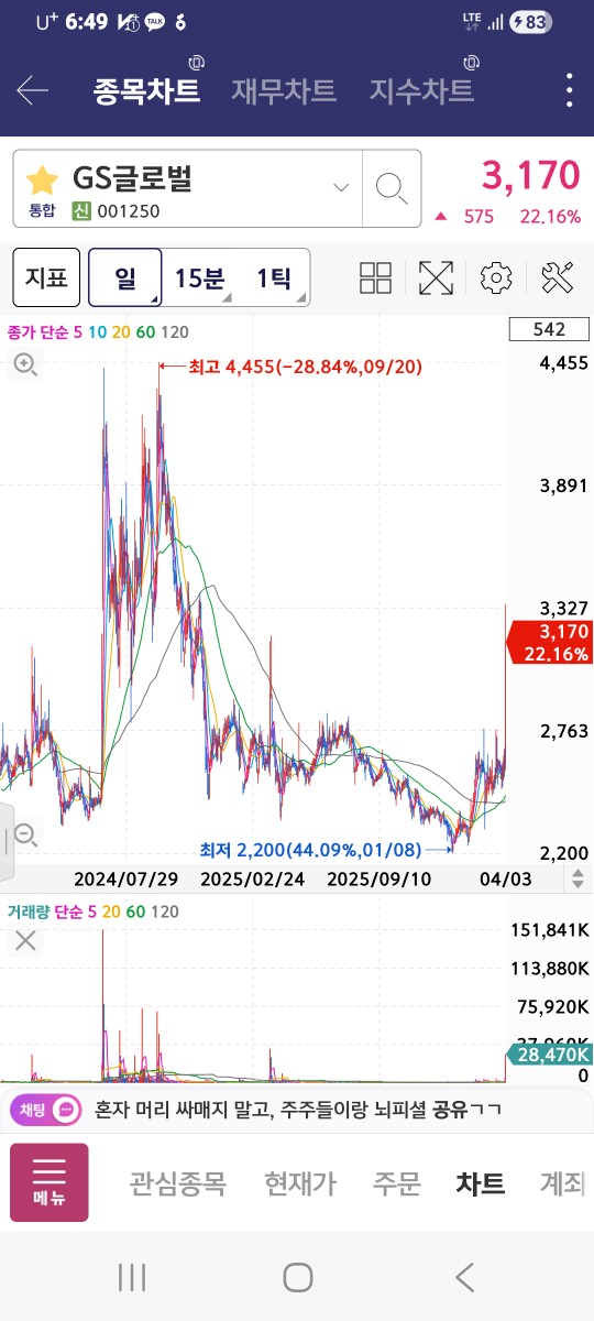 관심가쳐볼만한 종목
