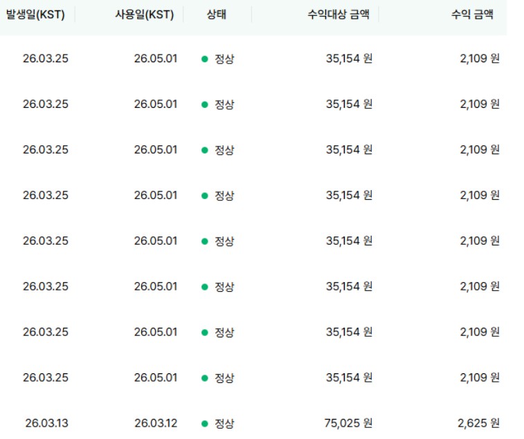 부업으로  28만 원 수익인증!