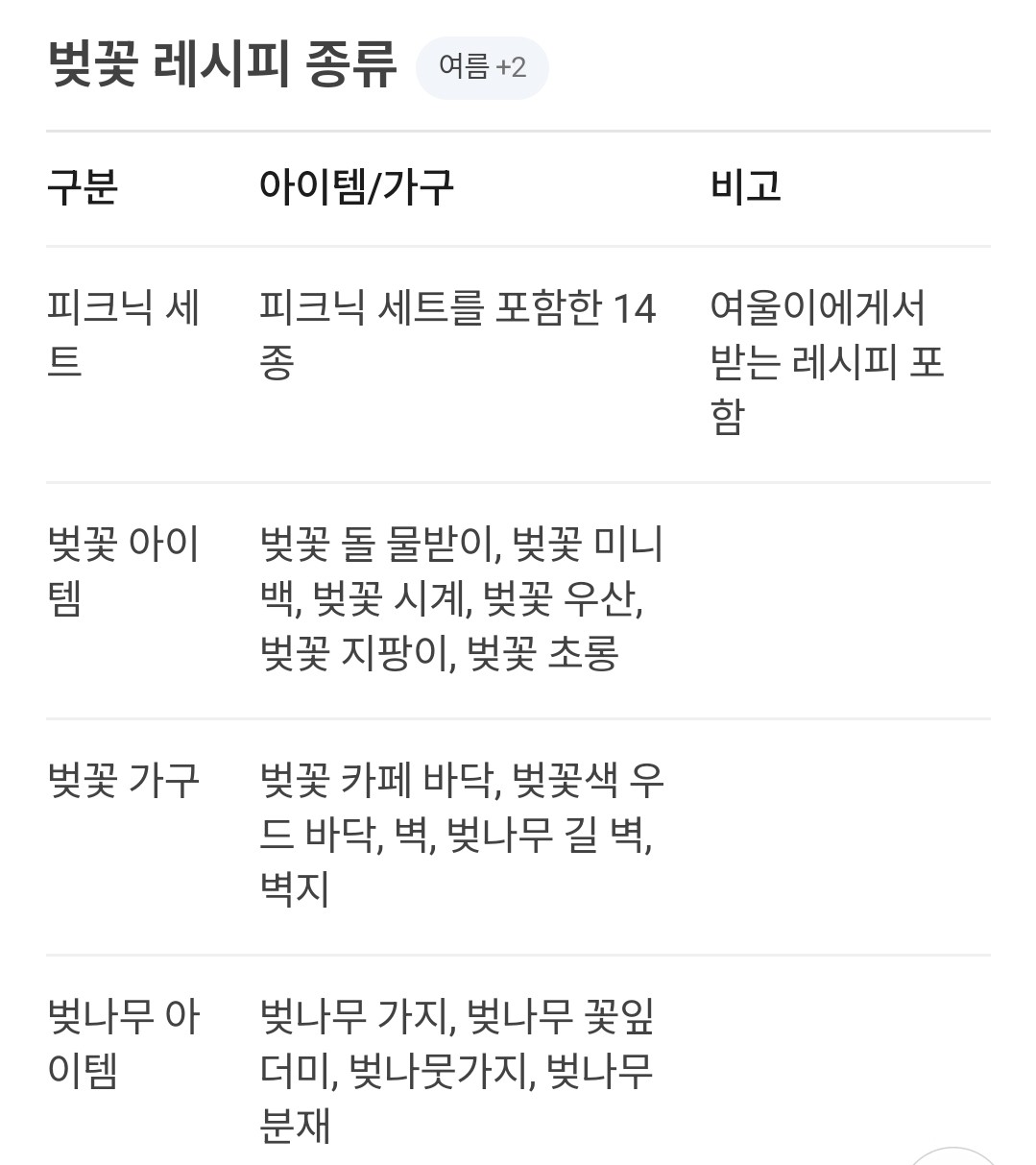 Post image 6