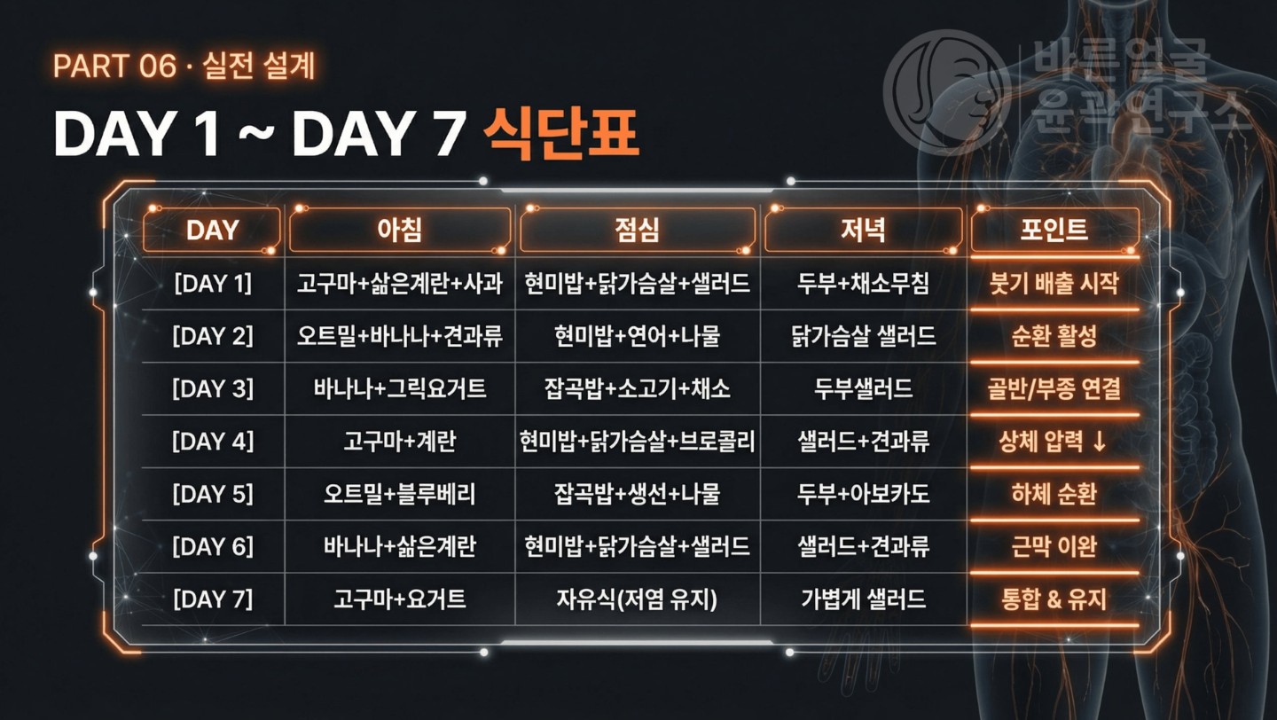 🥗DASH 식단 가이드 안내(챌린지완주시 인증필수)