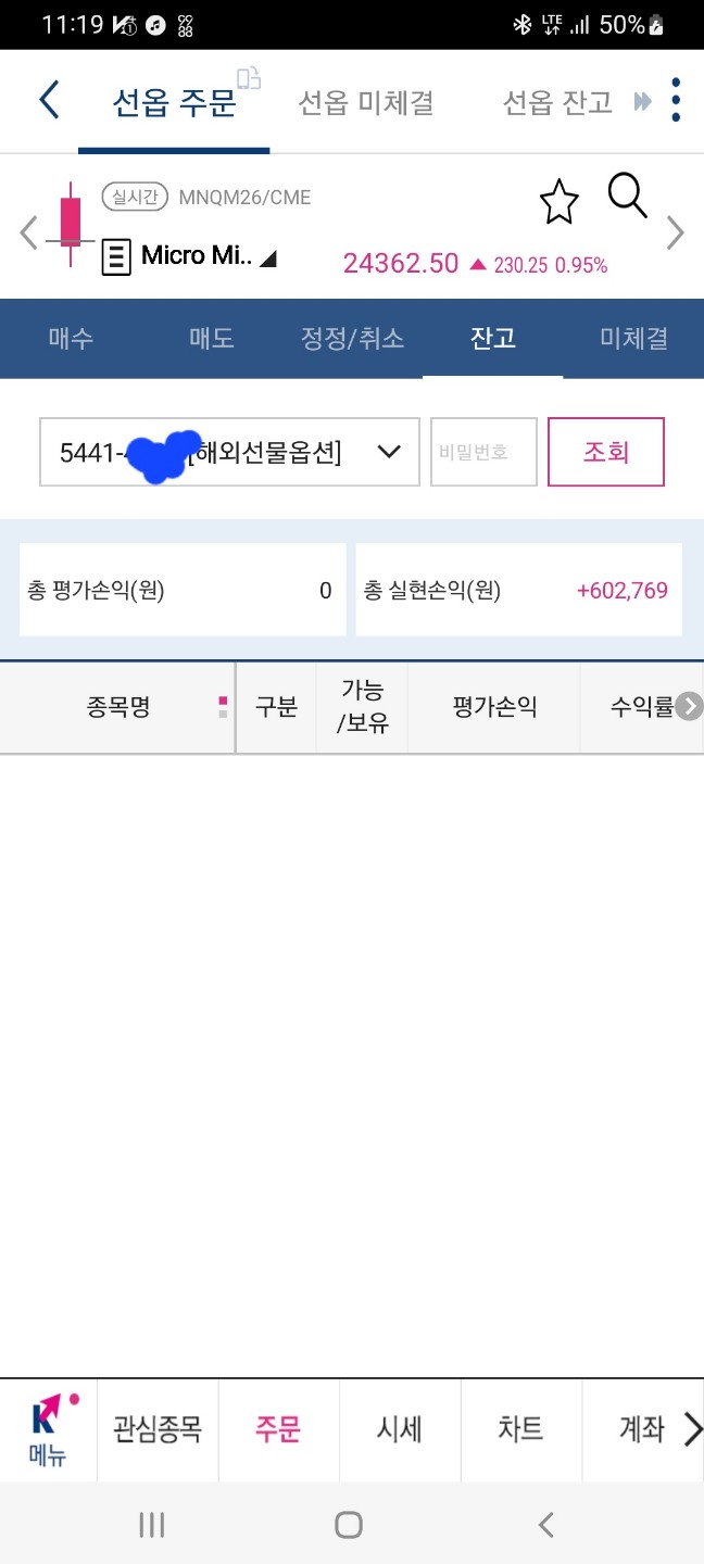 4.6일 주봉 기준 진입