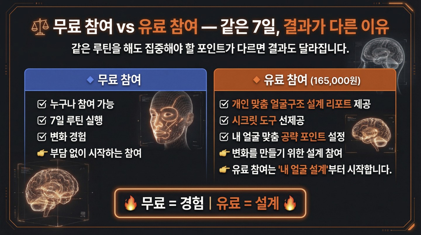 ⚖️ 무료 참여 vs 유료 참여 차이점