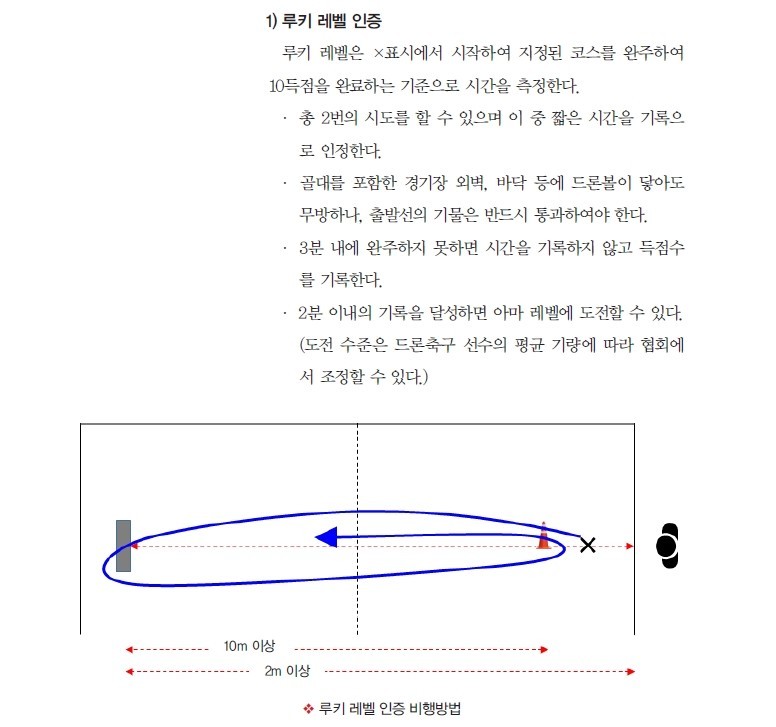 루키 레벨 테스트를 실시 하였습니다.