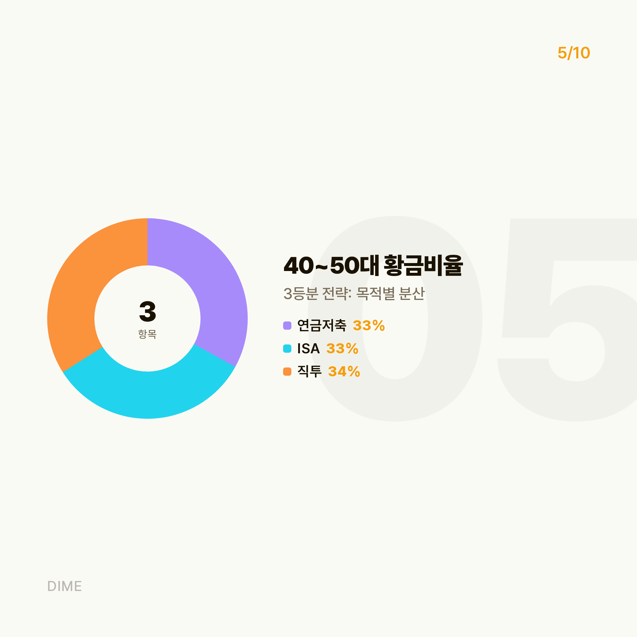 연령별 투자 방법