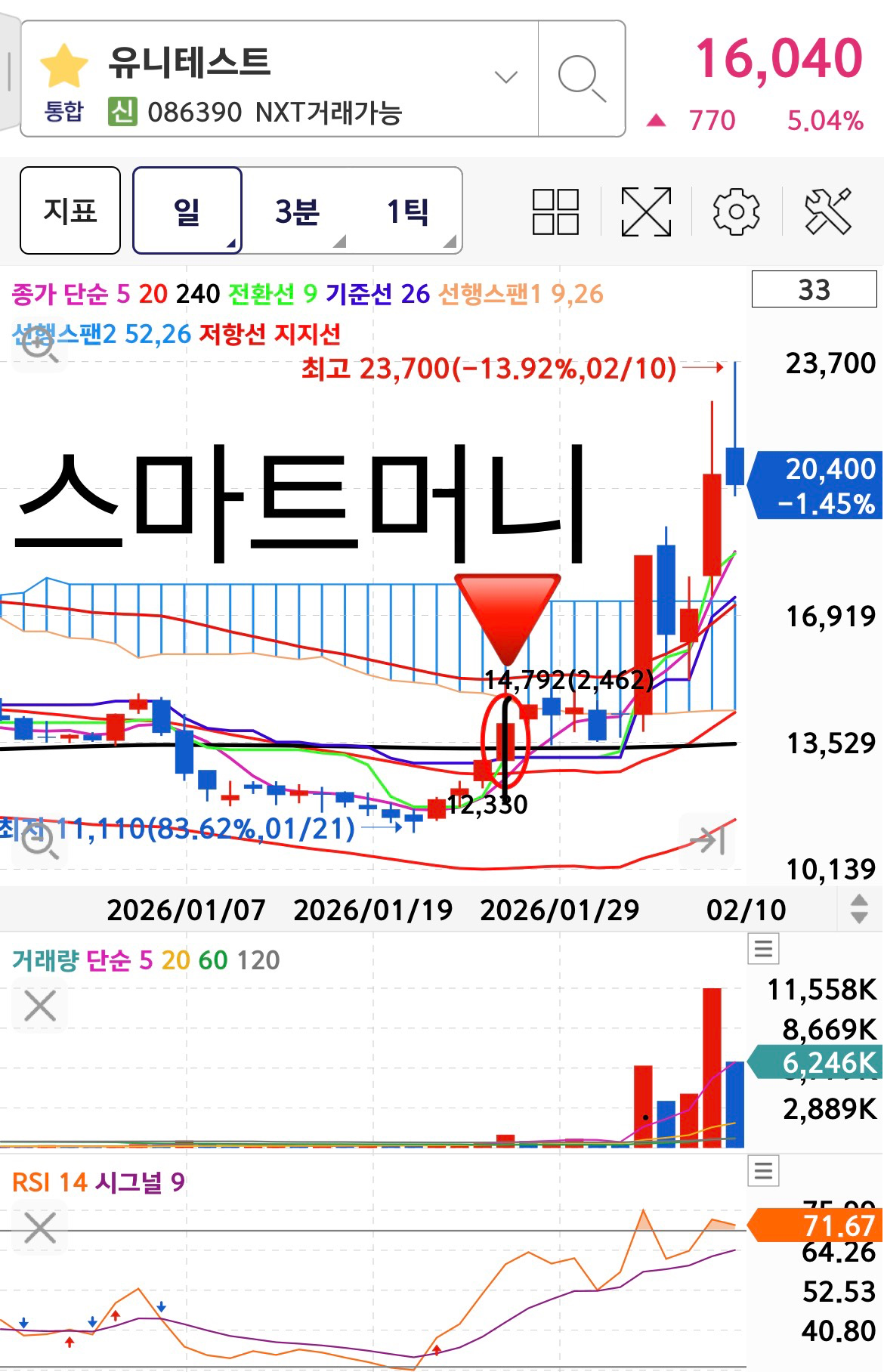 스마트 머니를 찾아라
