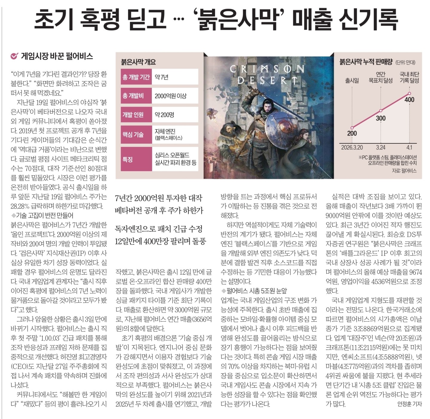 Post image 21