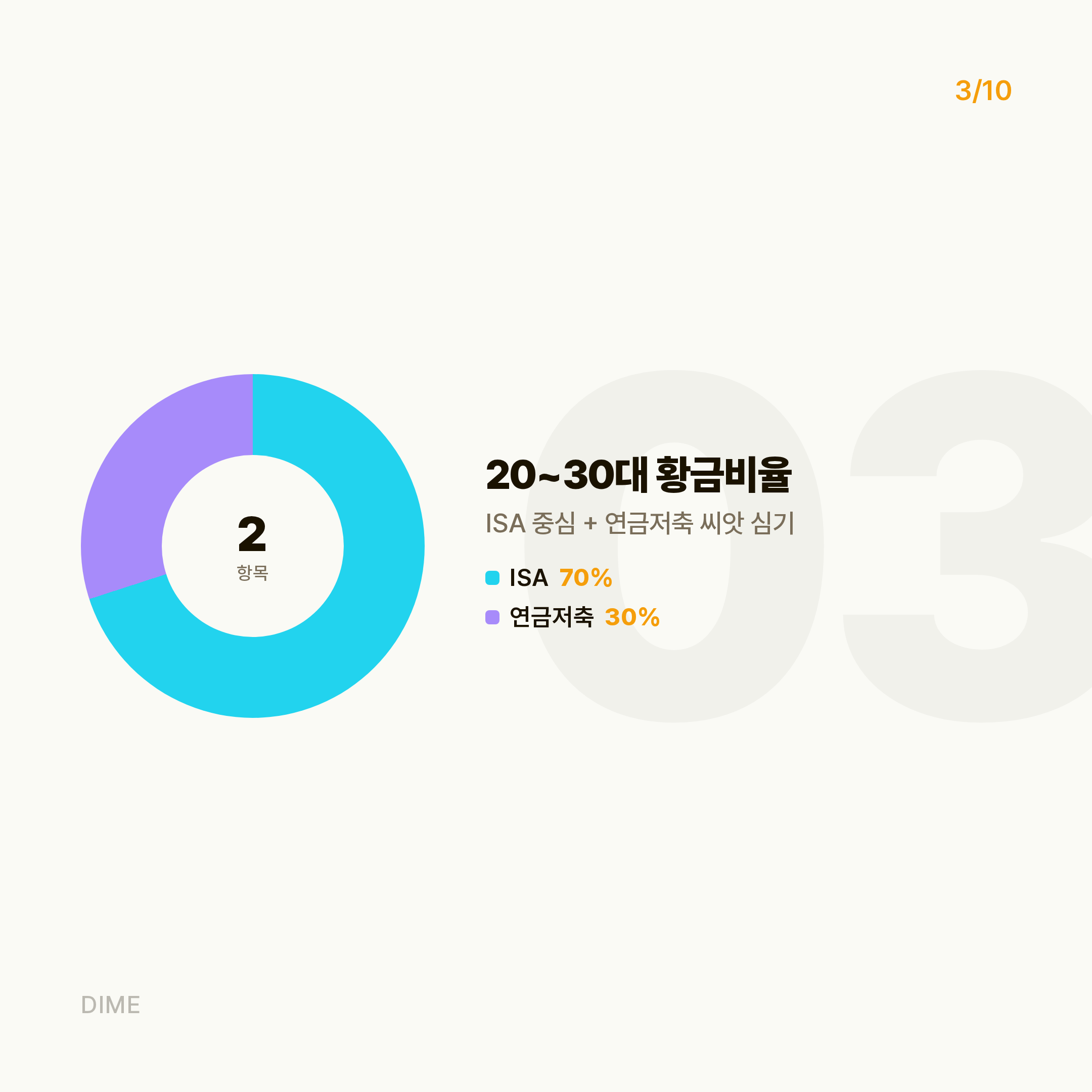 연령별 투자 방법